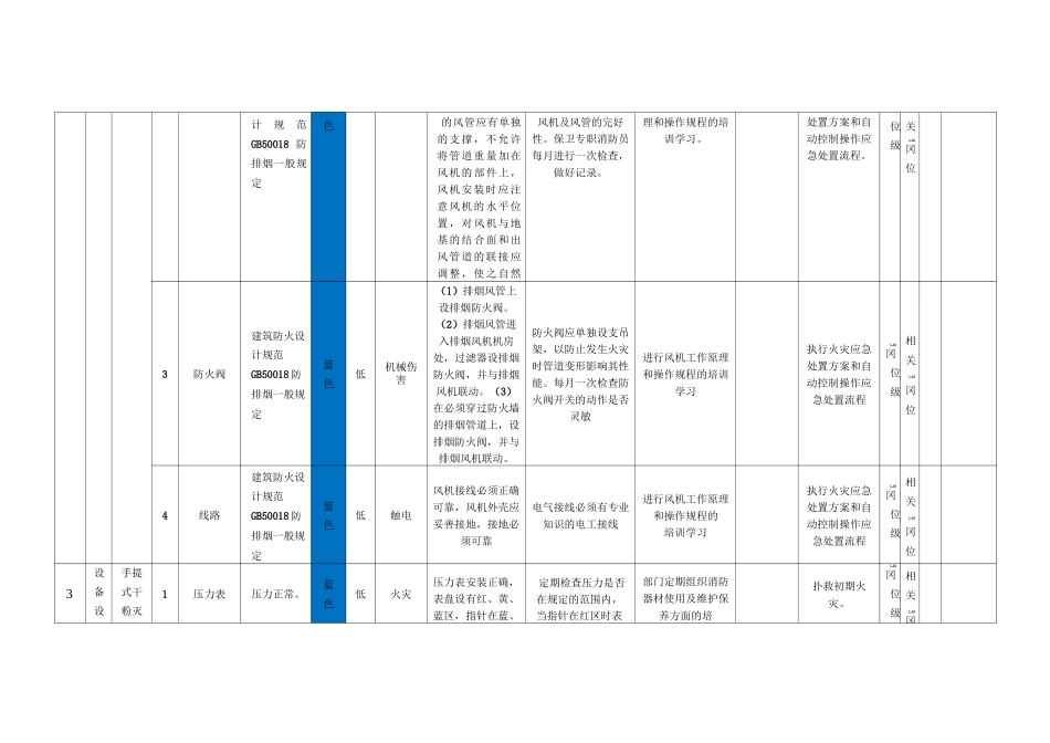 风险辨识管控清单_第2页