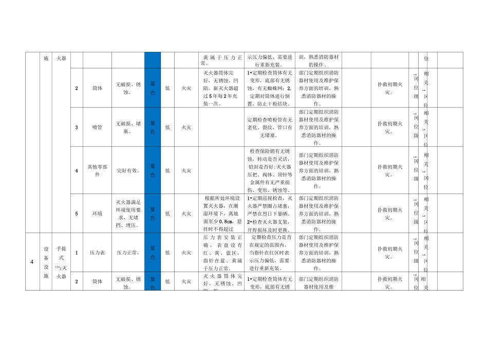 风险辨识管控清单_第3页