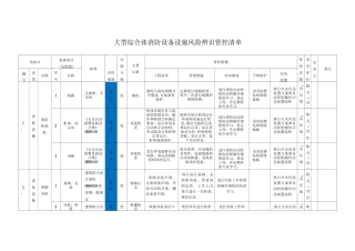 风险辨识管控清单
