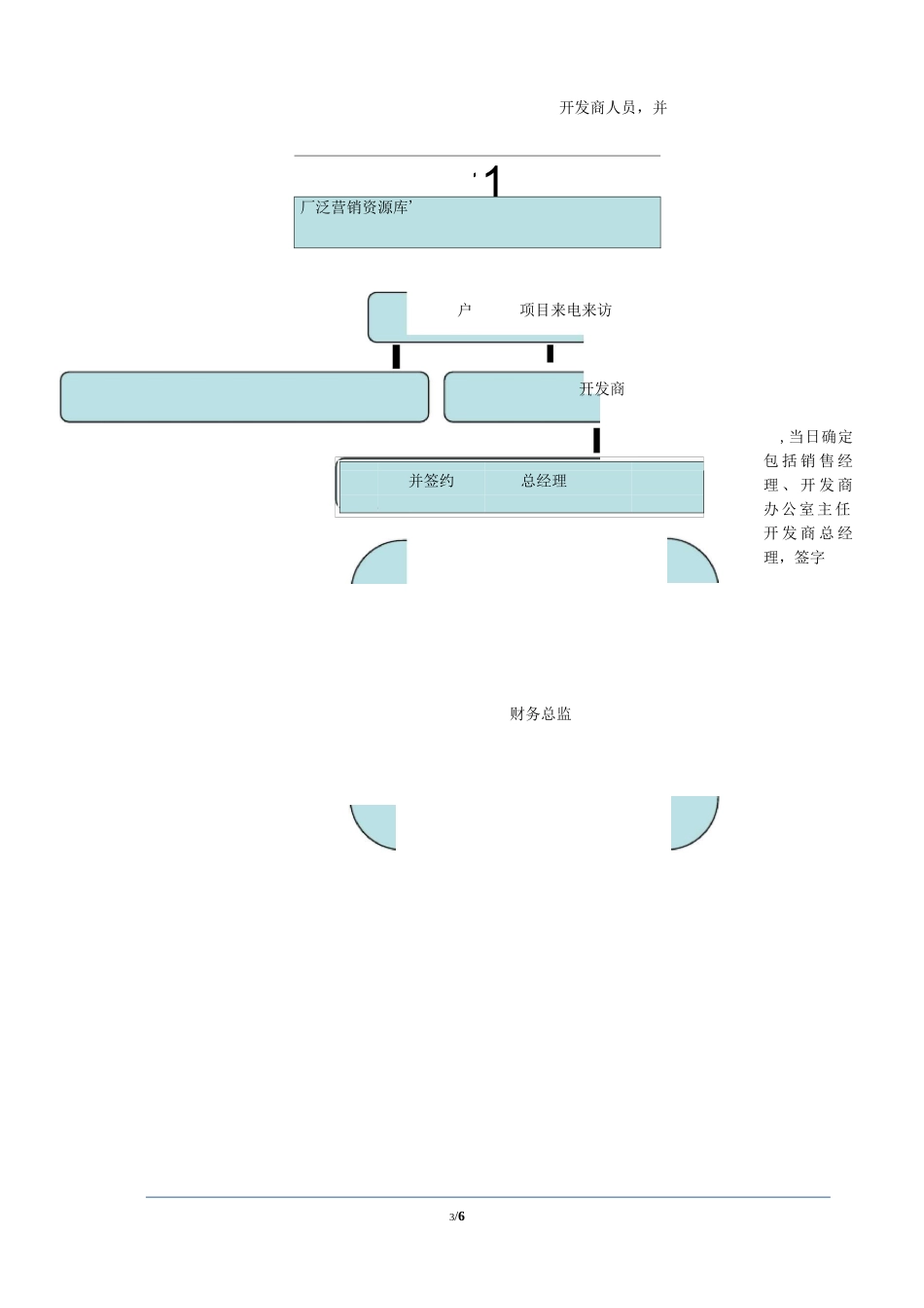 房地产转介方案_第3页