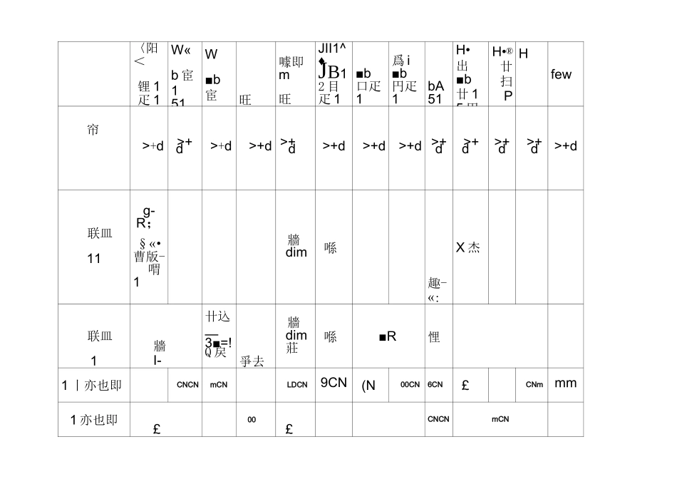 实施强制管理的计量器具目录(强制检定仪表清单)_第3页