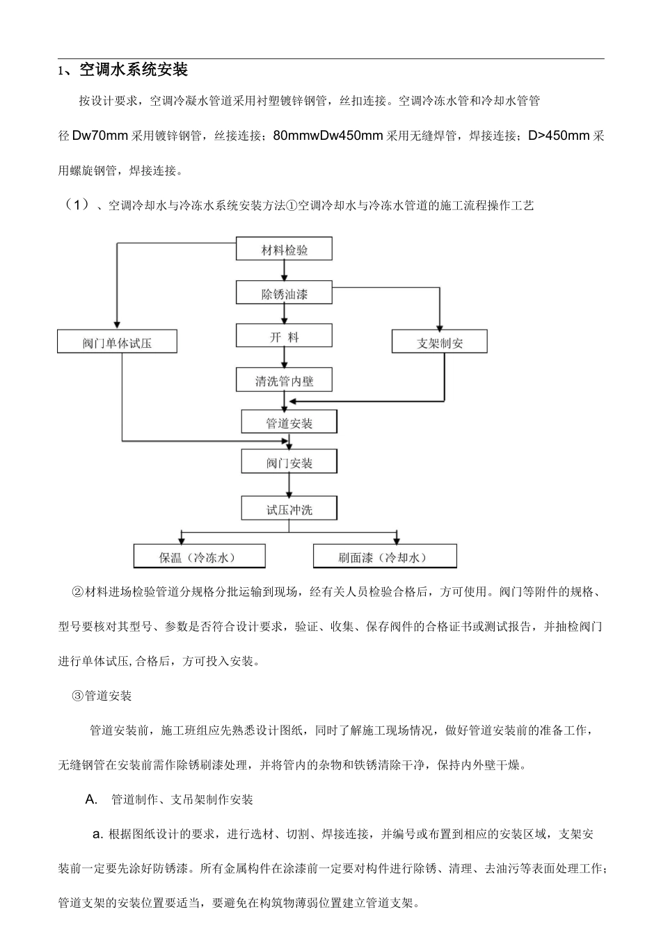 空调水系统管道和设备施工安装方案_第1页