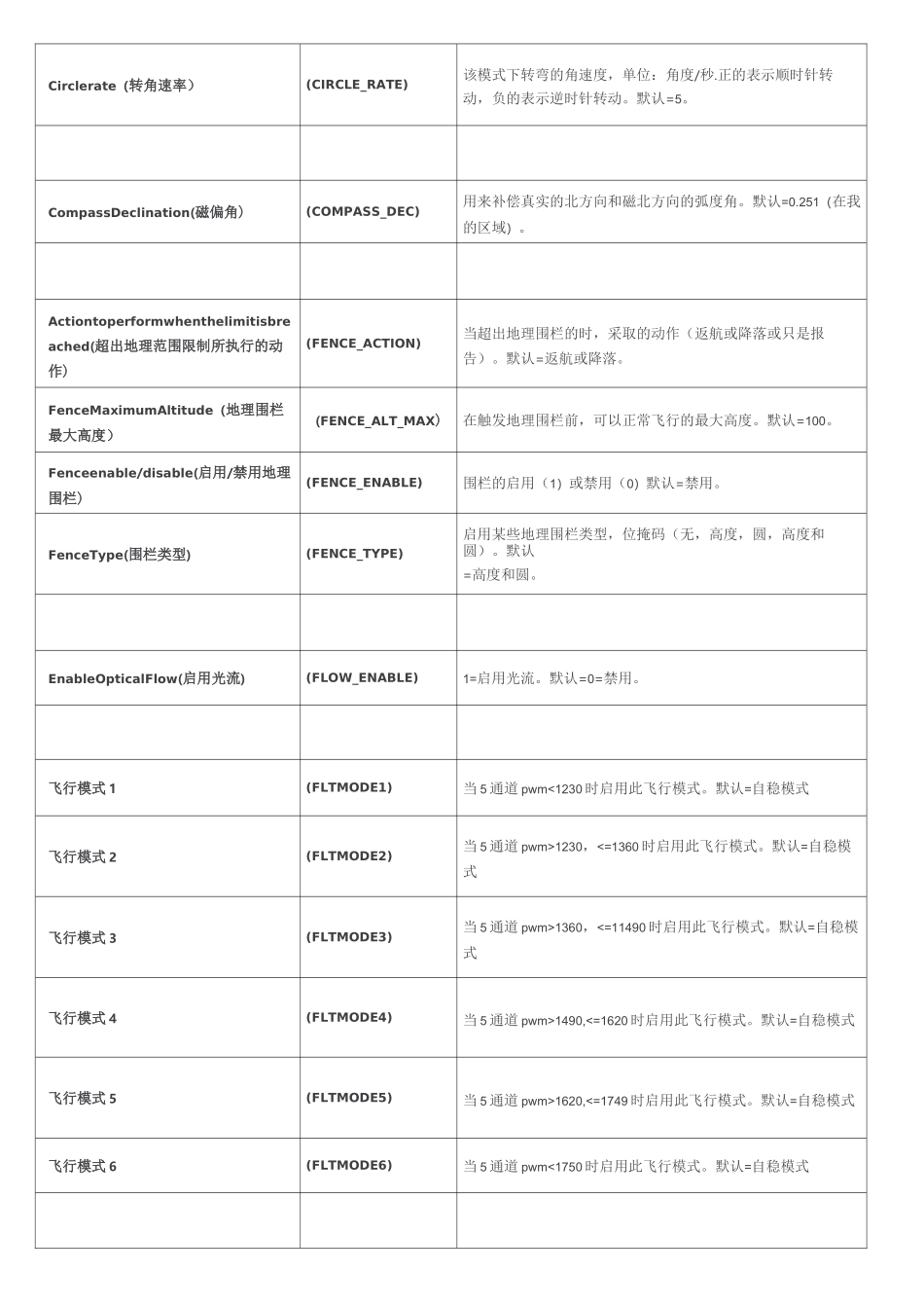 Missionplanner中用户可调节的标准APM参数_第2页