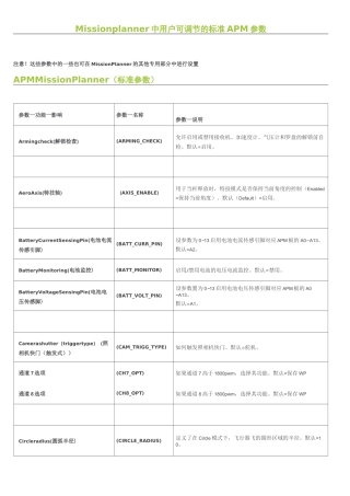 Missionplanner中用户可调节的标准APM参数