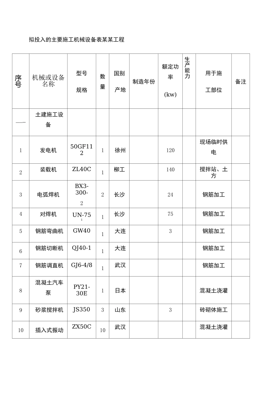 拟投入的主要施工机械设备表 (3)_第1页