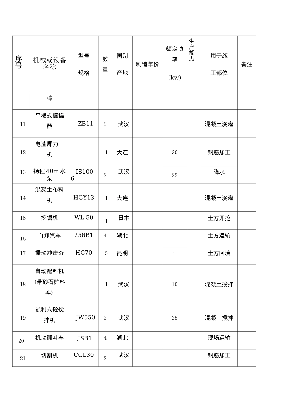 拟投入的主要施工机械设备表 (3)_第2页