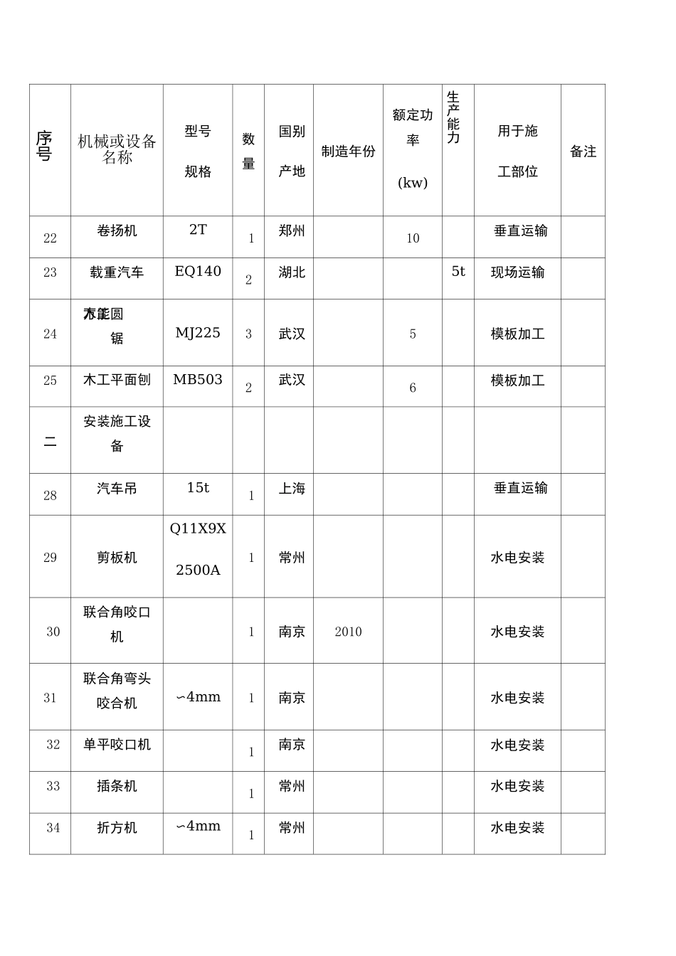 拟投入的主要施工机械设备表 (3)_第3页