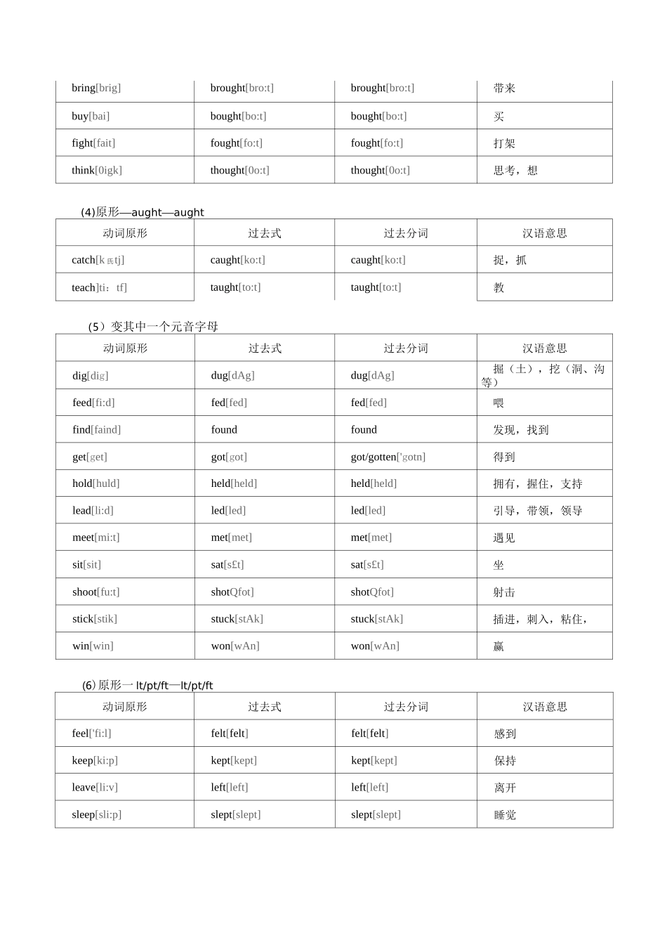 英语不规则动词记忆表_第3页