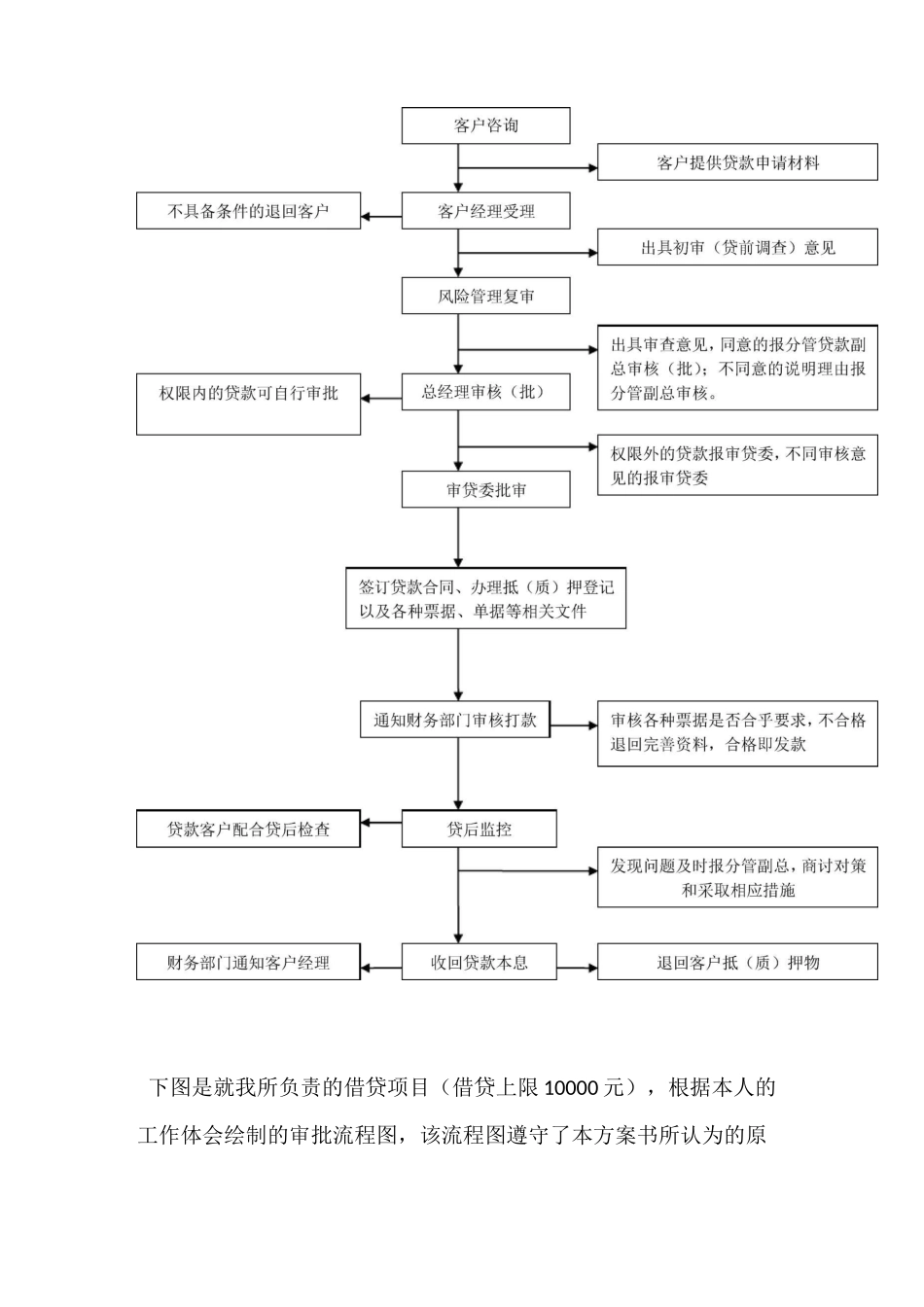 审批、催收流程方案书_第2页