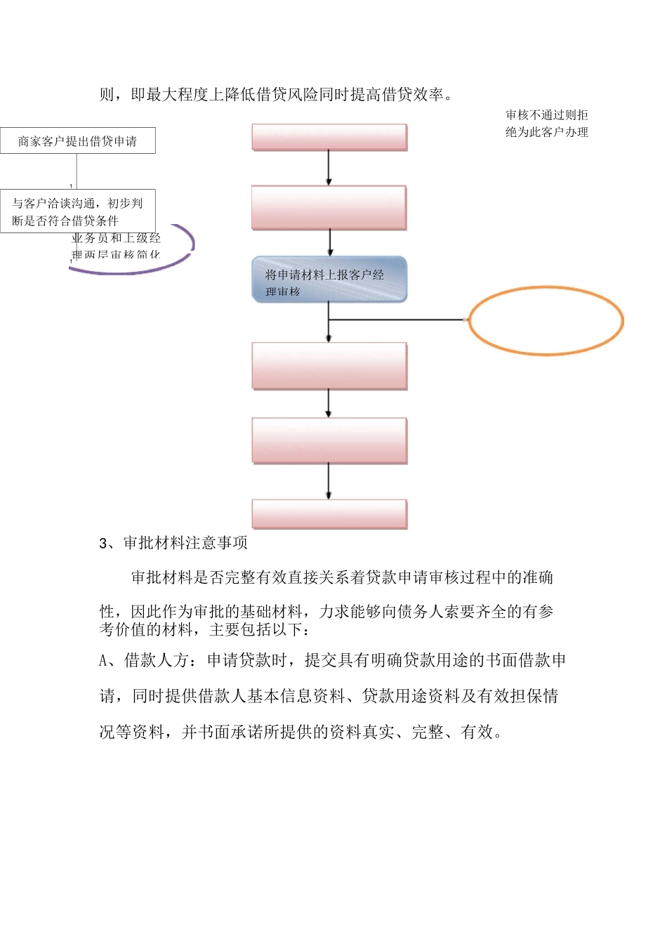 审批、催收流程方案书_第3页