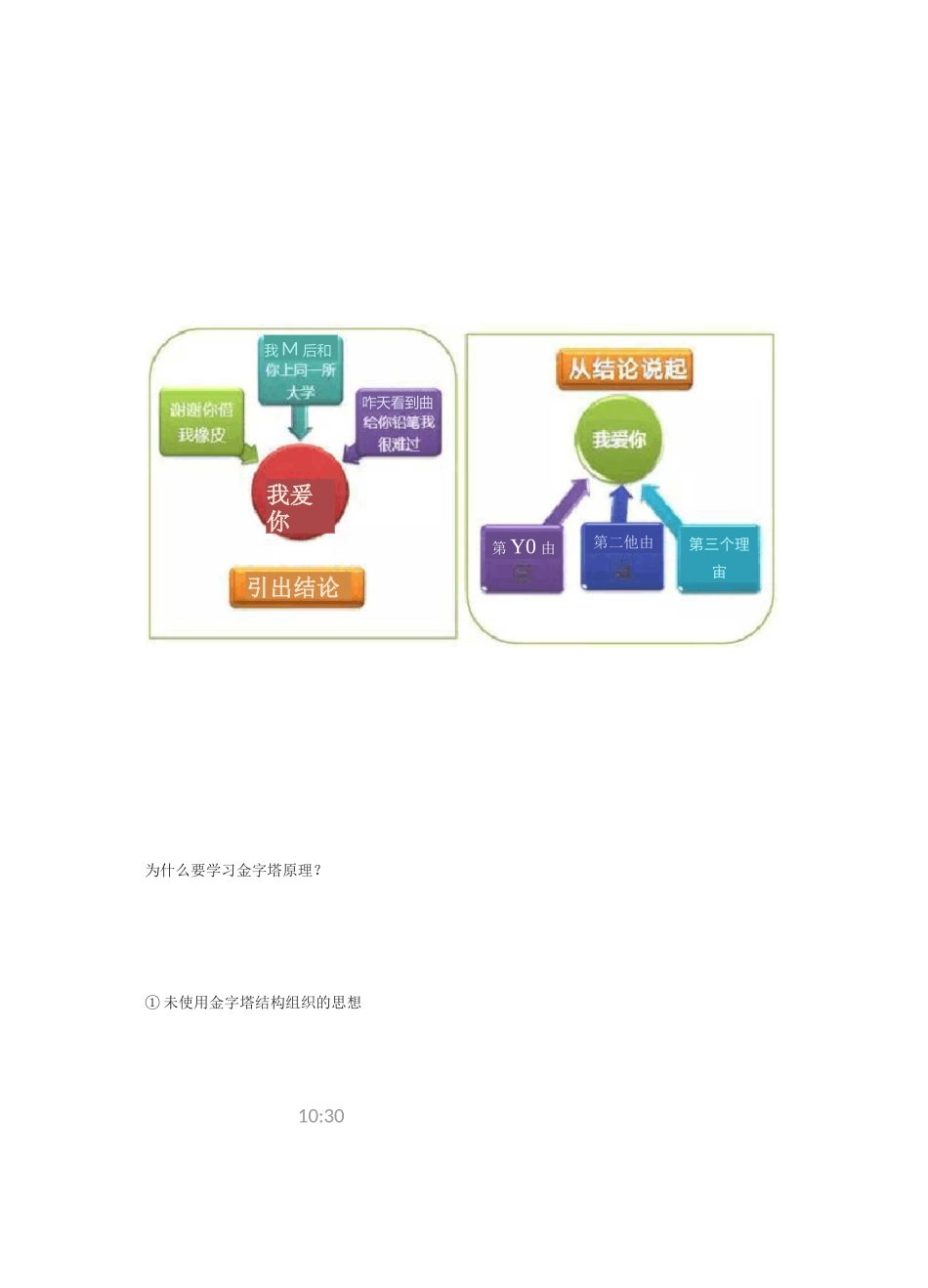 6 12分钟读完专治“思维混乱”的《金字塔原理》_第3页