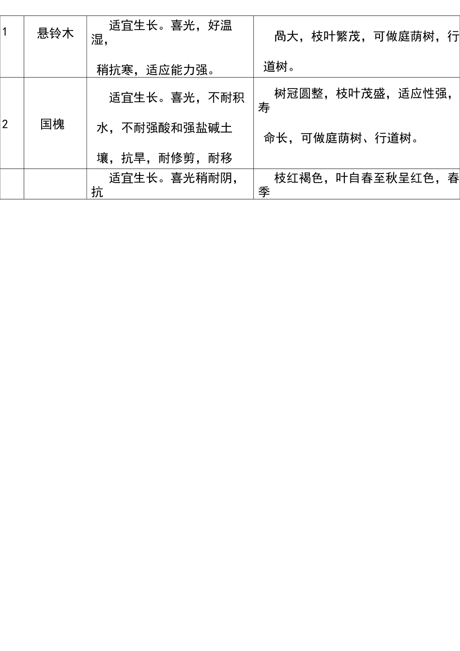 完整西北地区园林设计常用植物_第2页