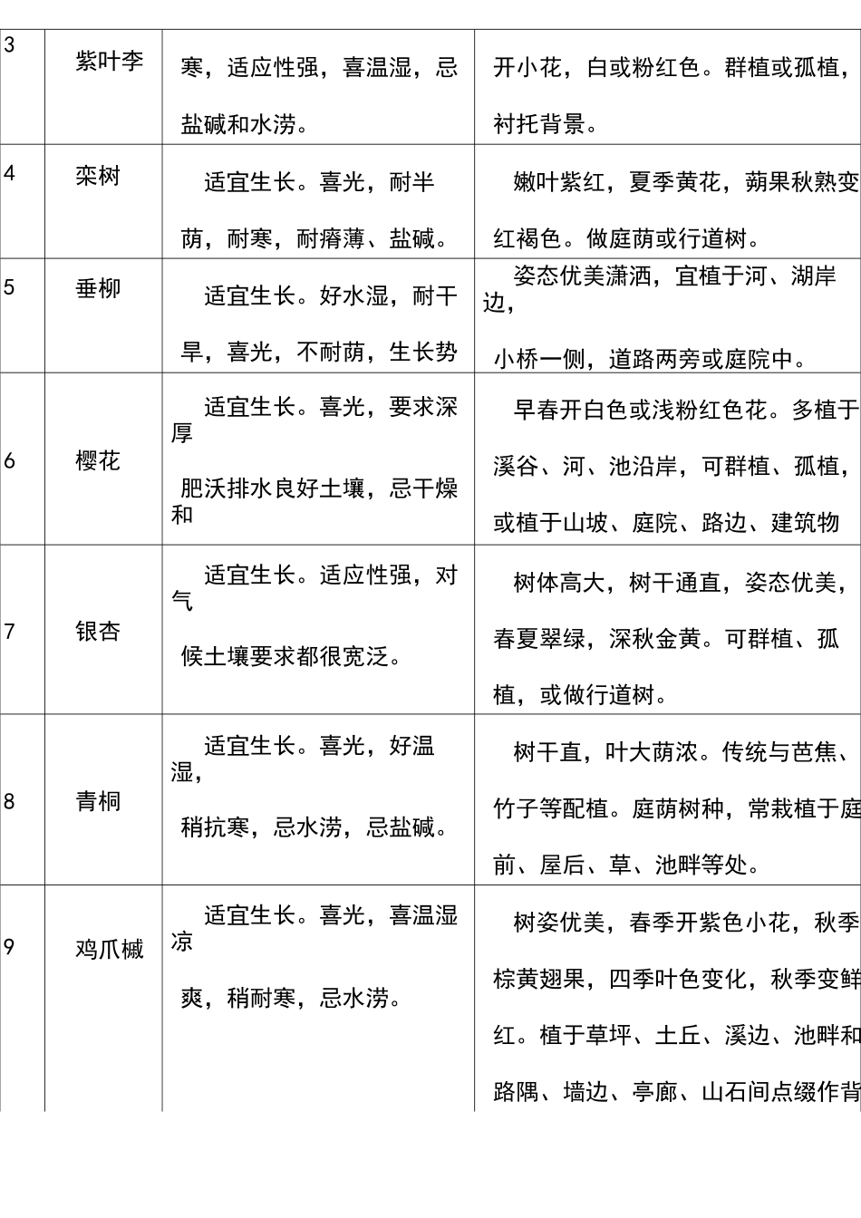 完整西北地区园林设计常用植物_第3页