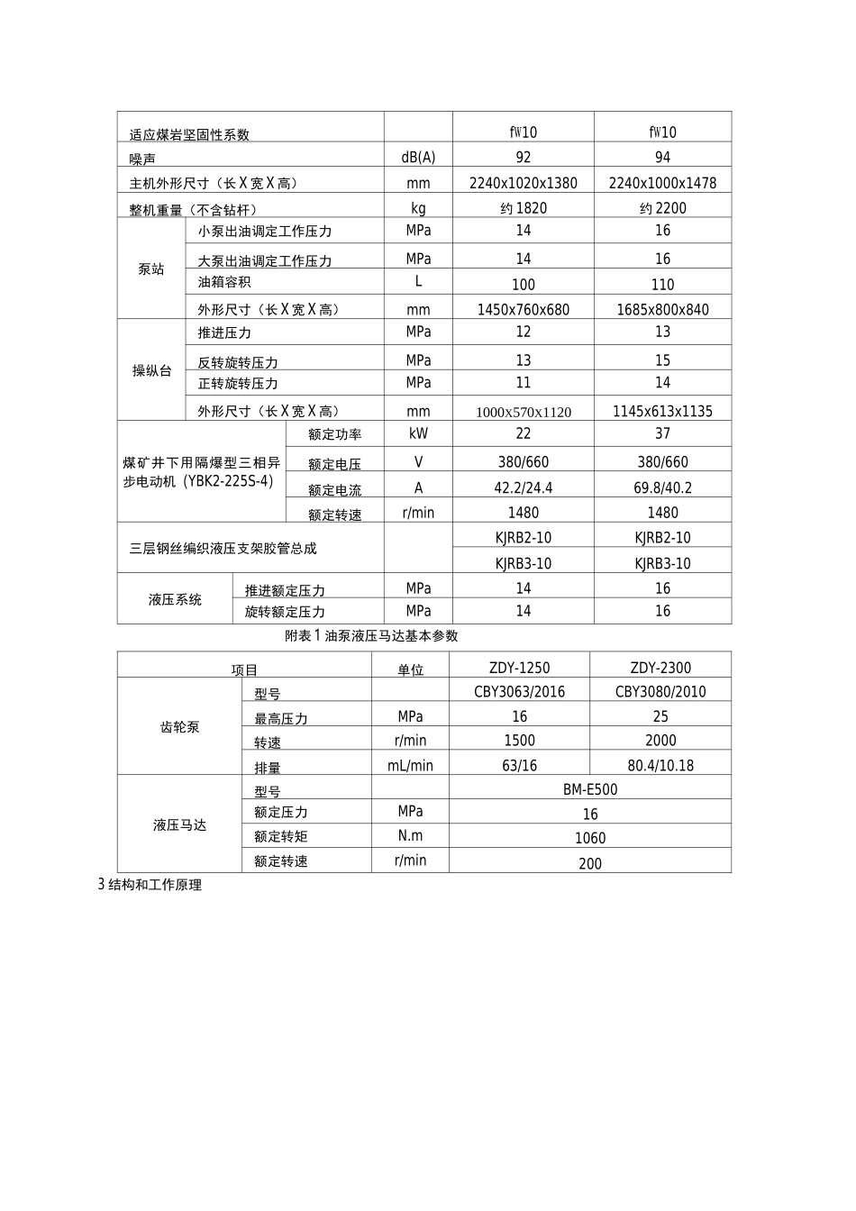 ZDY-1250和ZDY-2300型煤矿用液压坑道钻机使用说明书_第3页