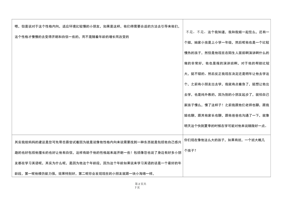 少儿英语课程顾问电话录音逐字稿_第2页