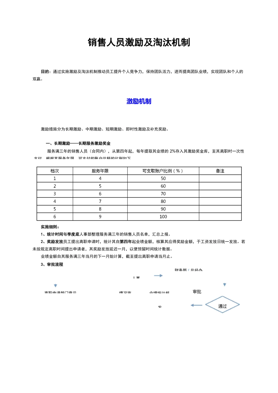 销售人员激励淘汰机制_第1页
