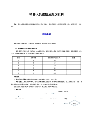 销售人员激励淘汰机制