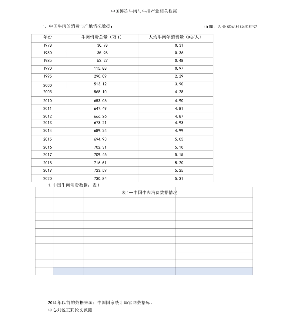 中国牛肉与牛排相关数据_第1页