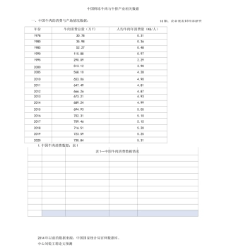 中国牛肉与牛排相关数据