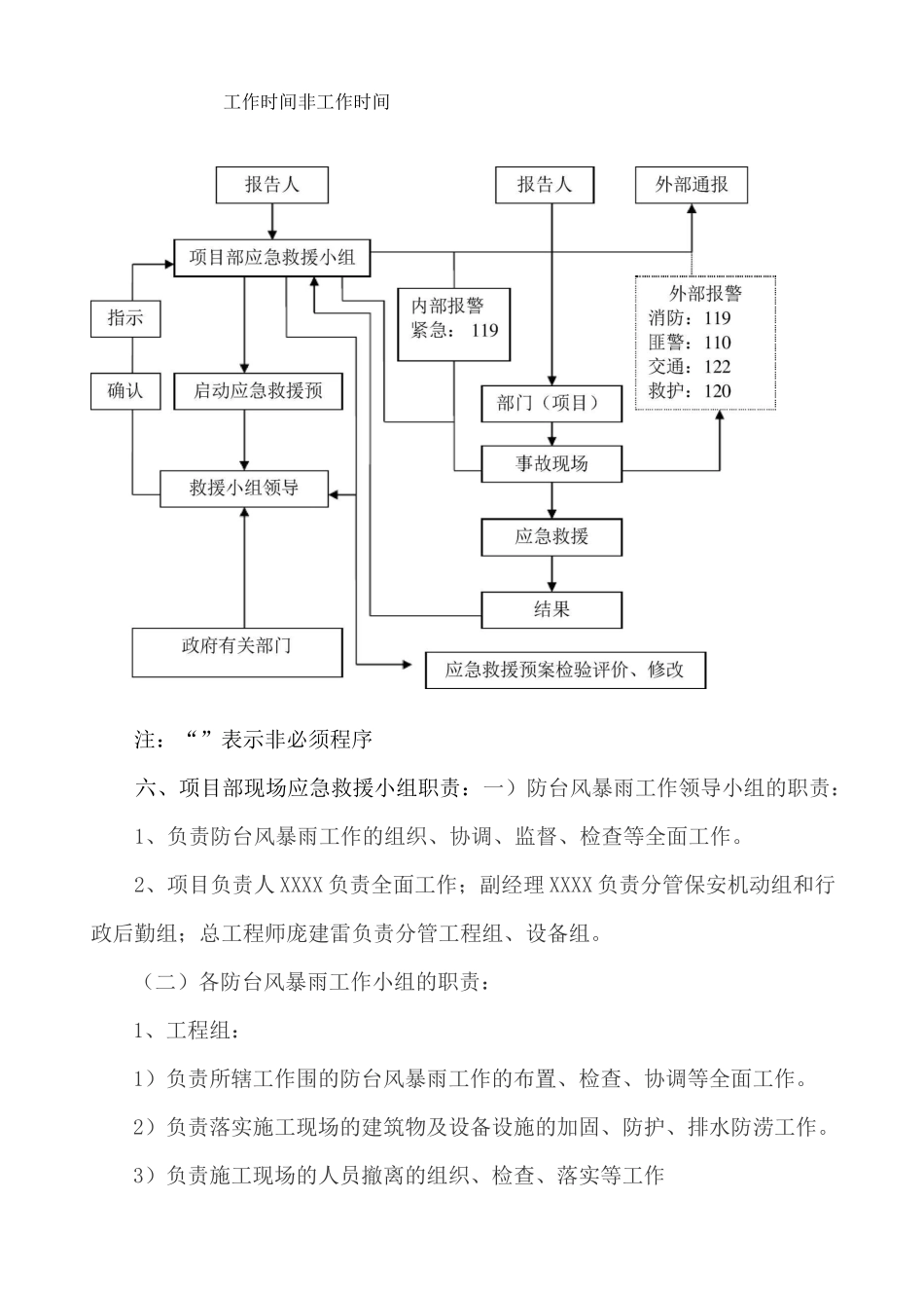 防台风应急处置预案_第3页
