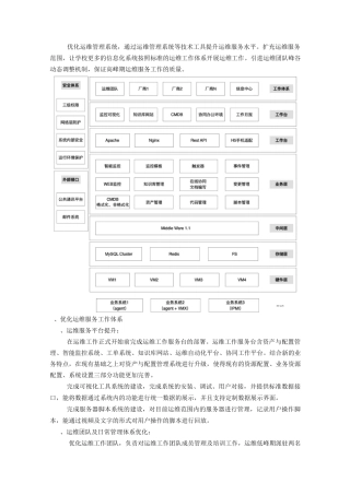优化运维管理系统通过运维管理系统等技术工具提升运维服