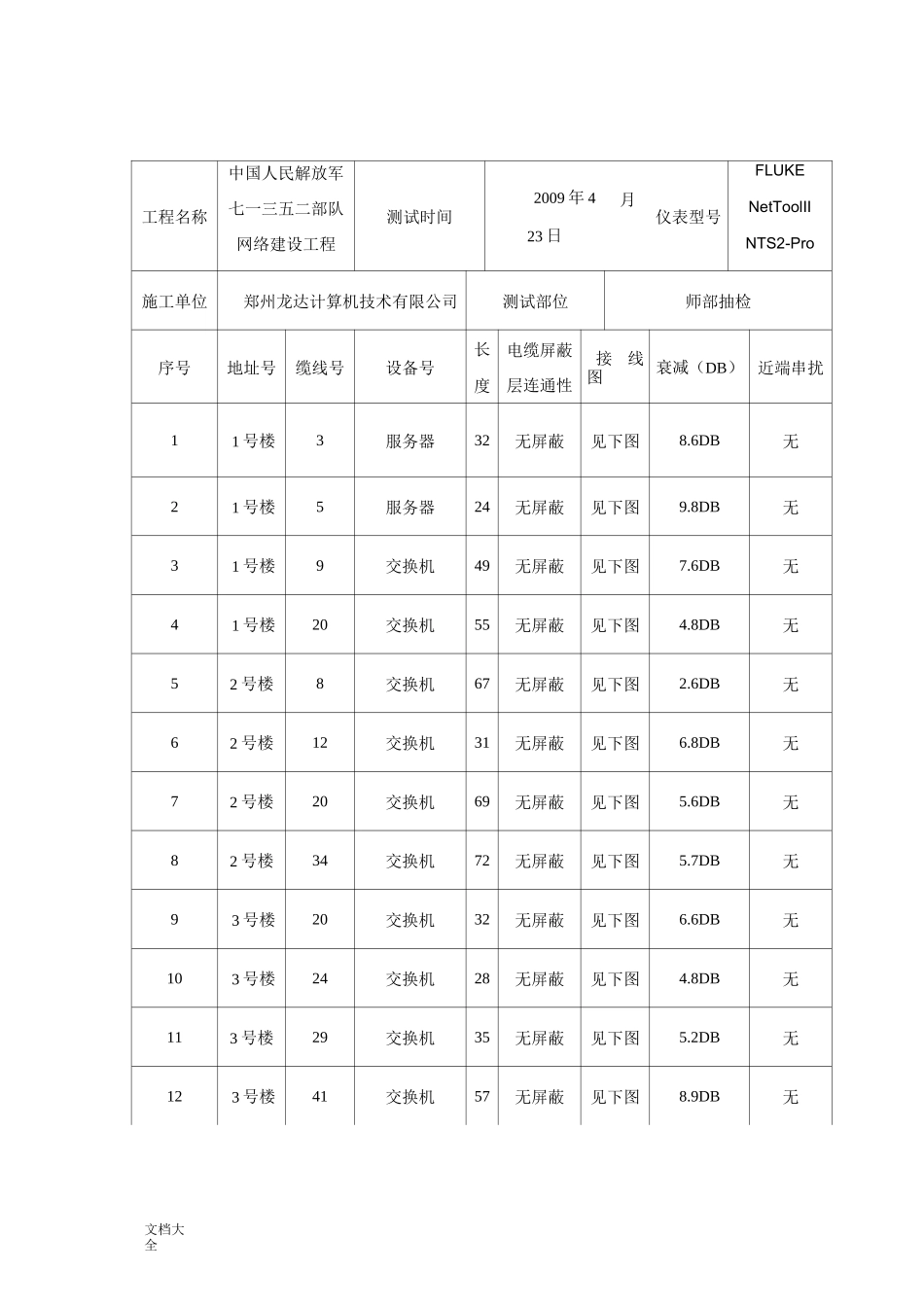 综合布线系统测试报告材料_第1页