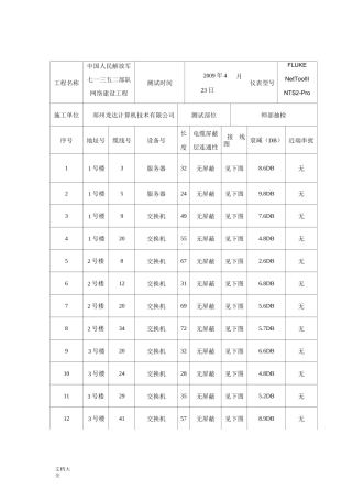综合布线系统测试报告材料