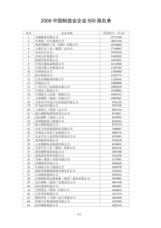 中国制造业企业强名单