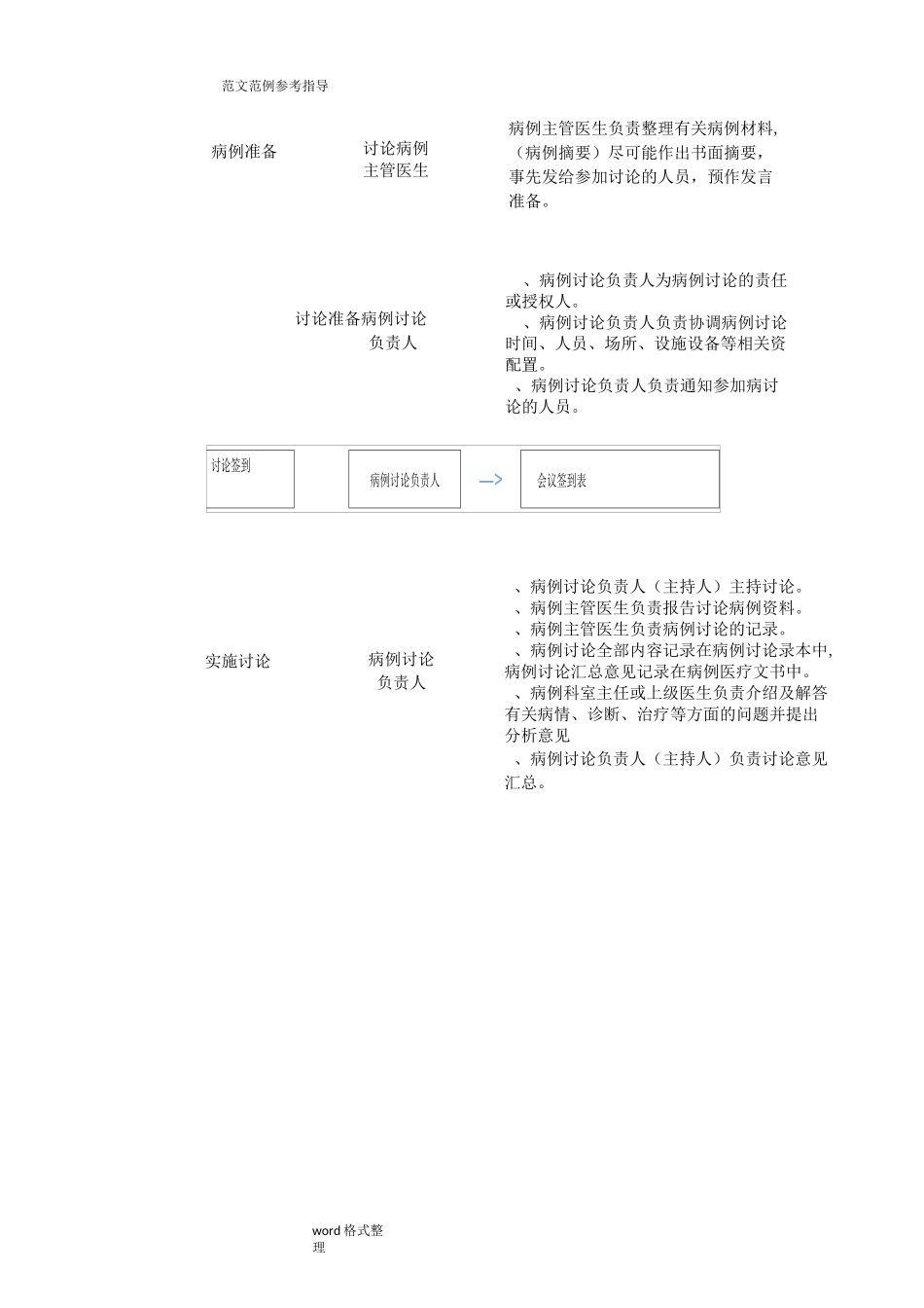 疑难病例讨论记录文本_第3页