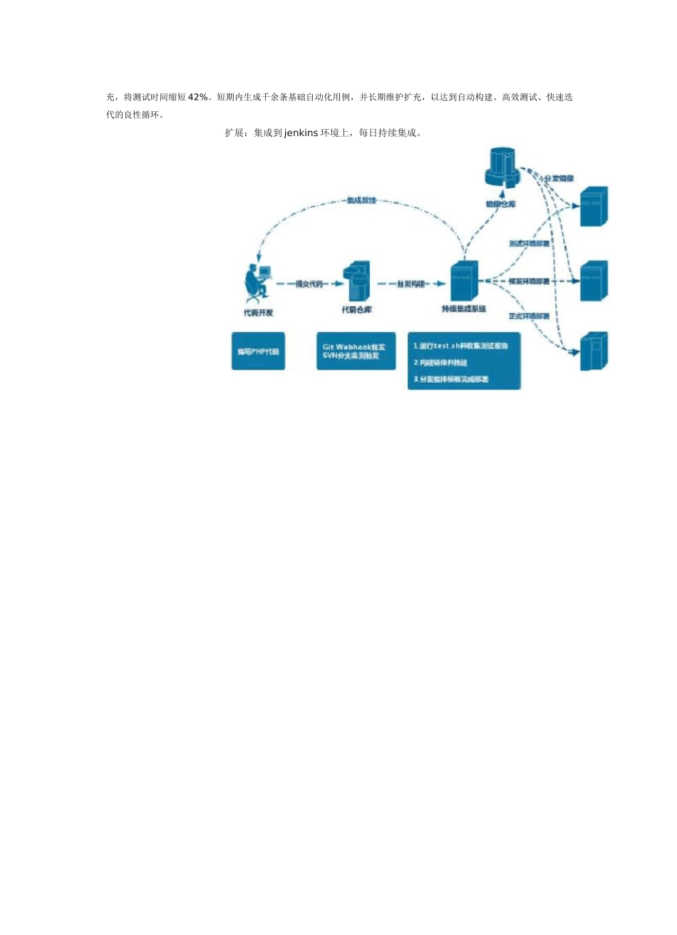 手机APP前端及后端自动化测试方案_第3页