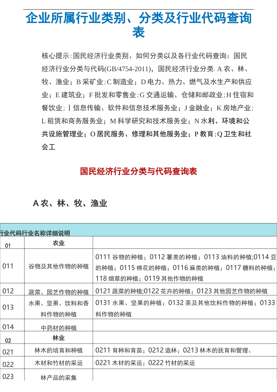 企业所属行业类别、分类及行业代码查询表_第1页