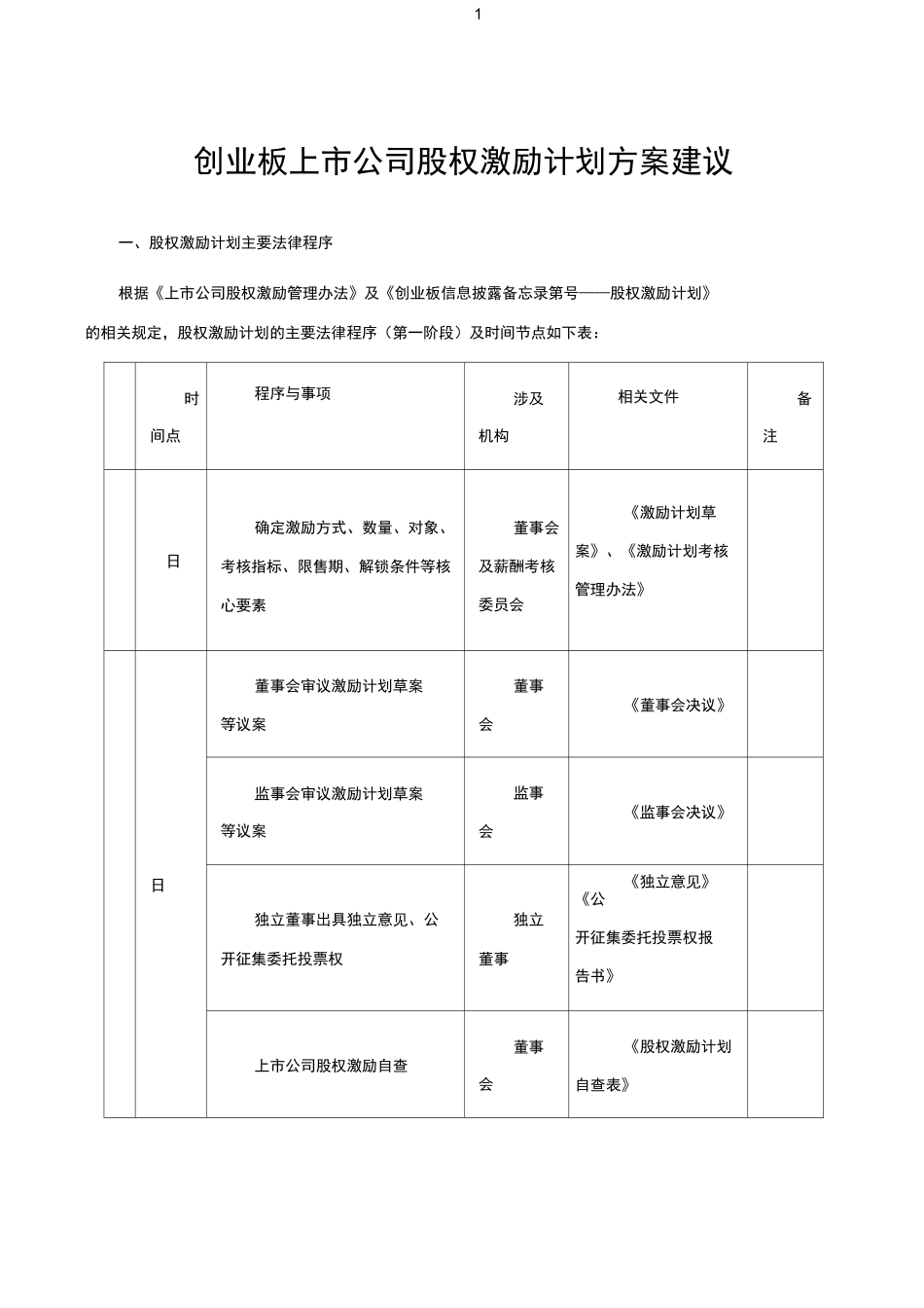 创业板股权激励方案建议_第1页