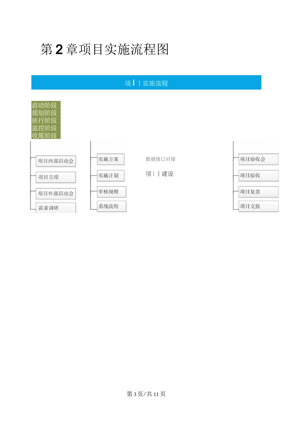 项目实施管理流程规范_第3页