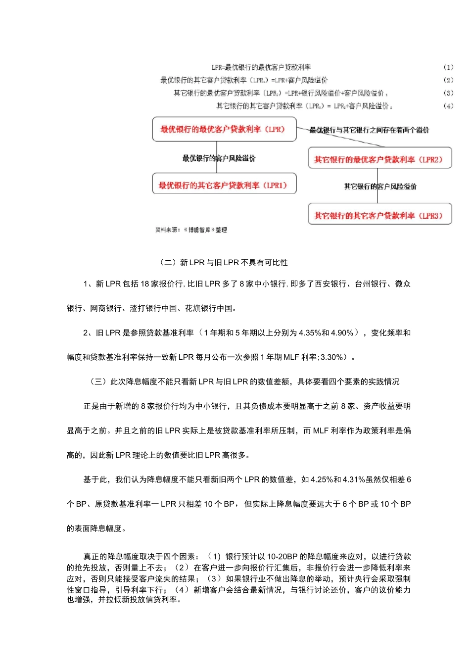LPR贷款基础利率_第2页