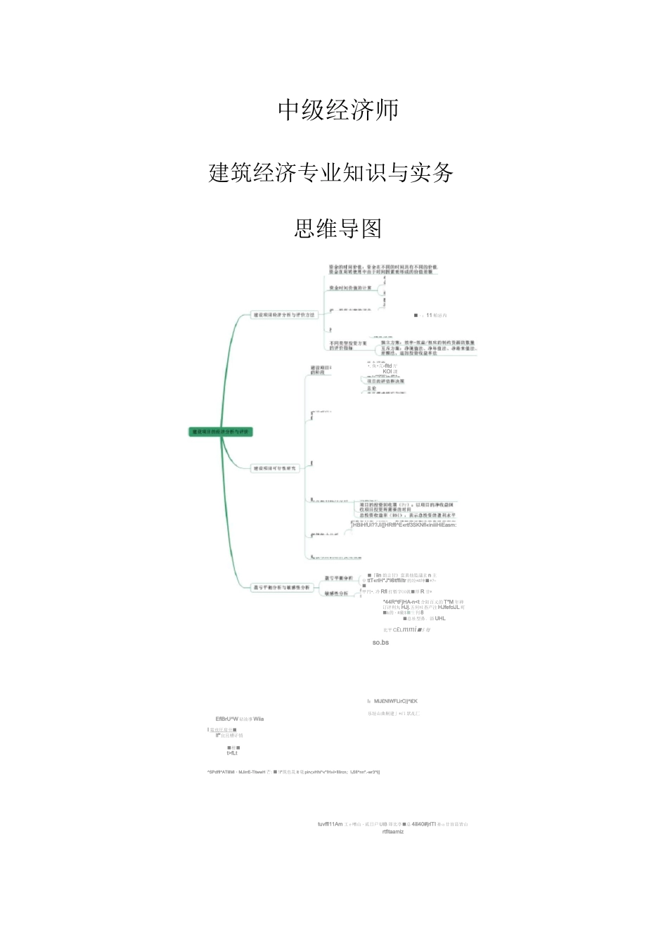 中级经济师建筑经济实务思维导图_第1页
