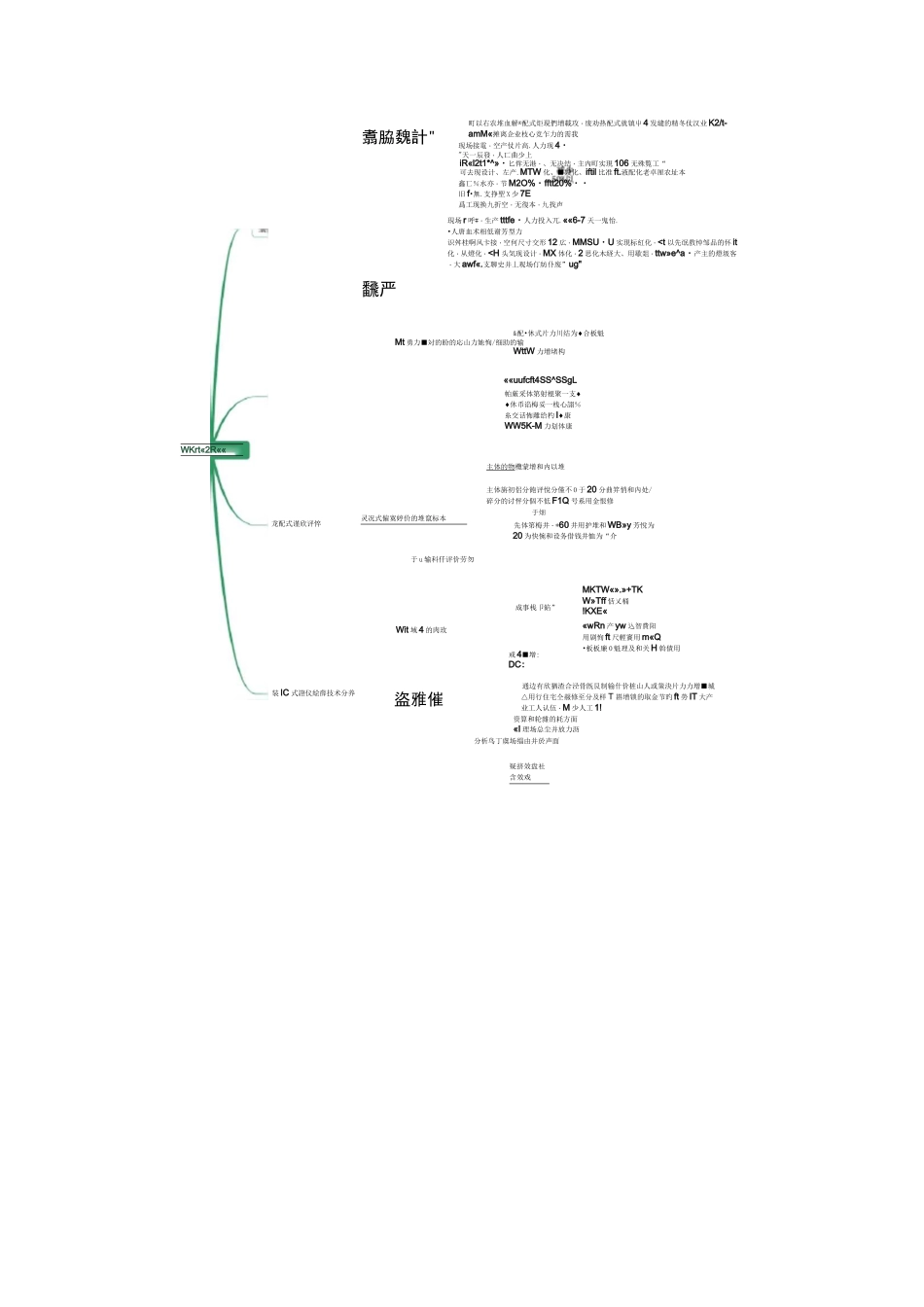 中级经济师建筑经济实务思维导图_第2页