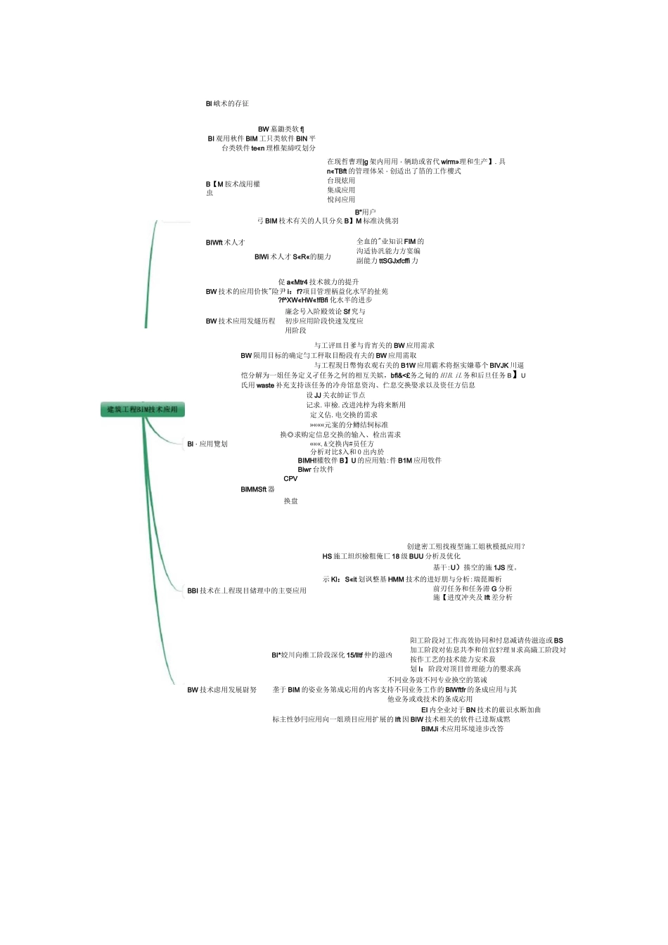 中级经济师建筑经济实务思维导图_第3页