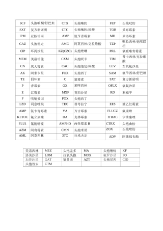 抗菌药物英文缩写汇总