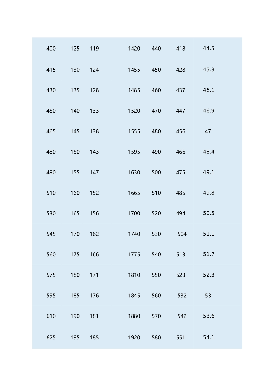 抗拉强度和硬度对照表图文._第2页