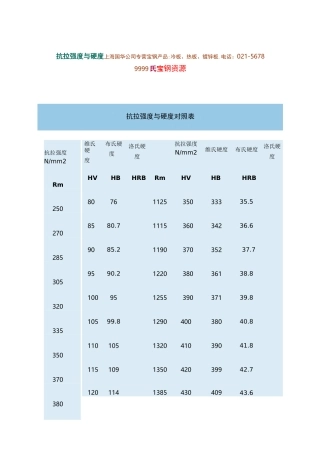抗拉强度和硬度对照表图文.