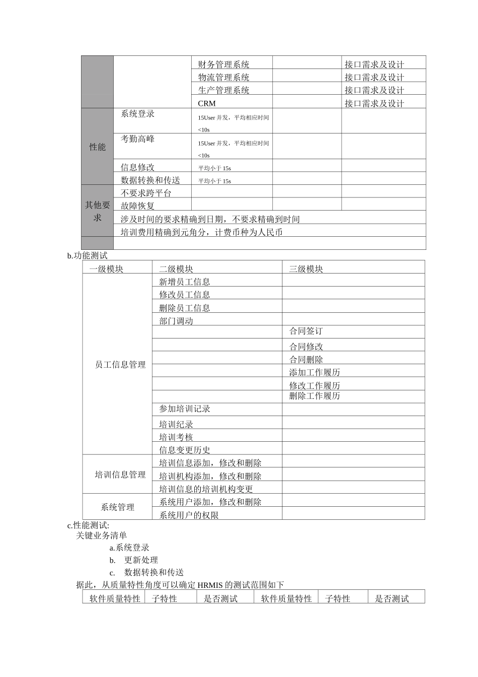人力资源管理系统测试计划_第2页
