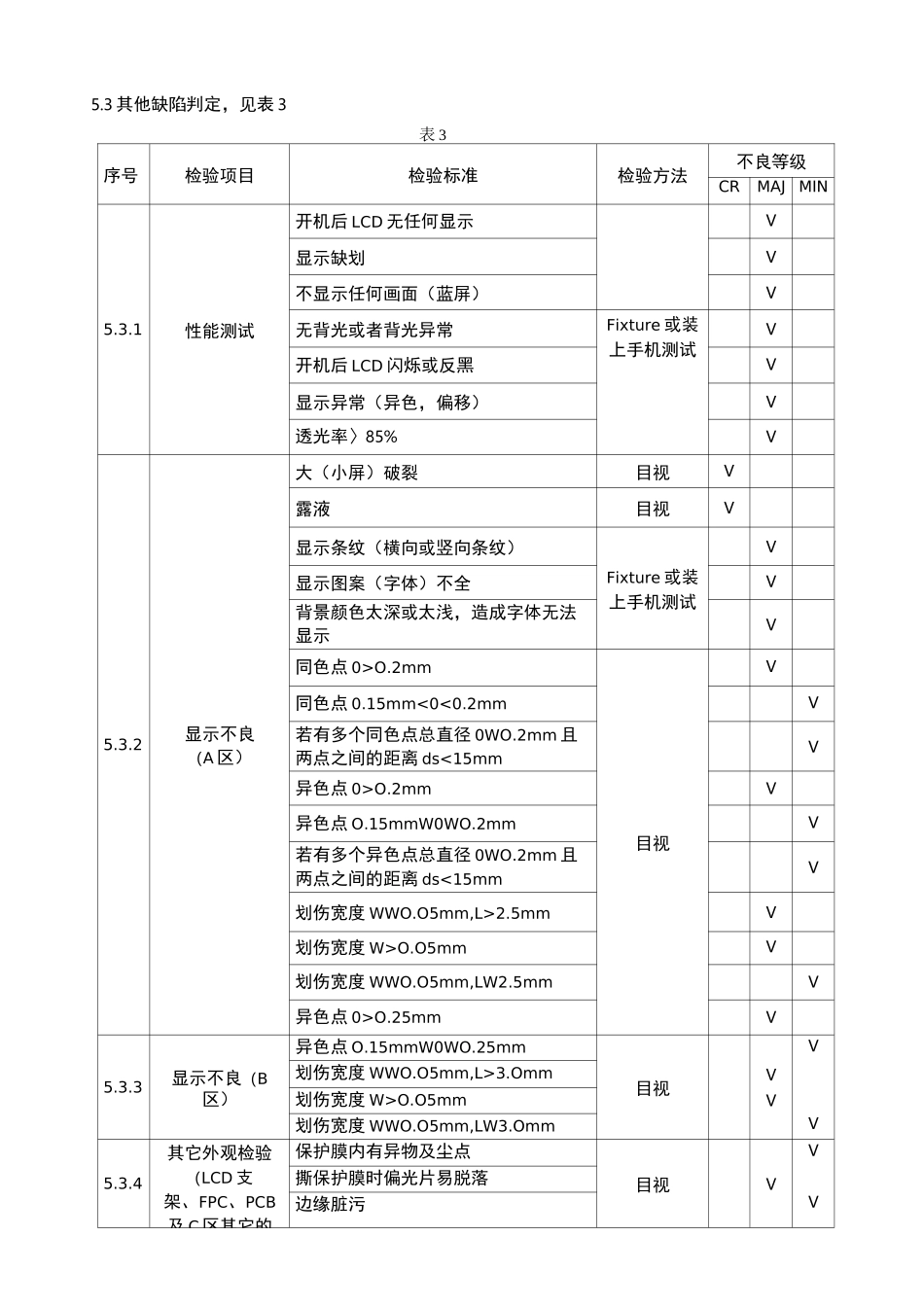 手机LCD检验标准_第3页