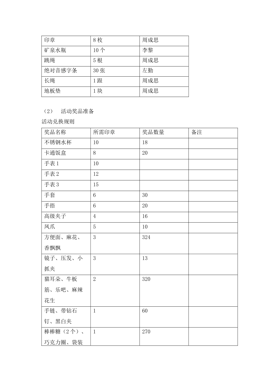 爱心庄园活动方案最终版_第3页