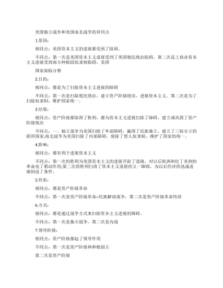 独立战争和南北战争对比有什么异同点