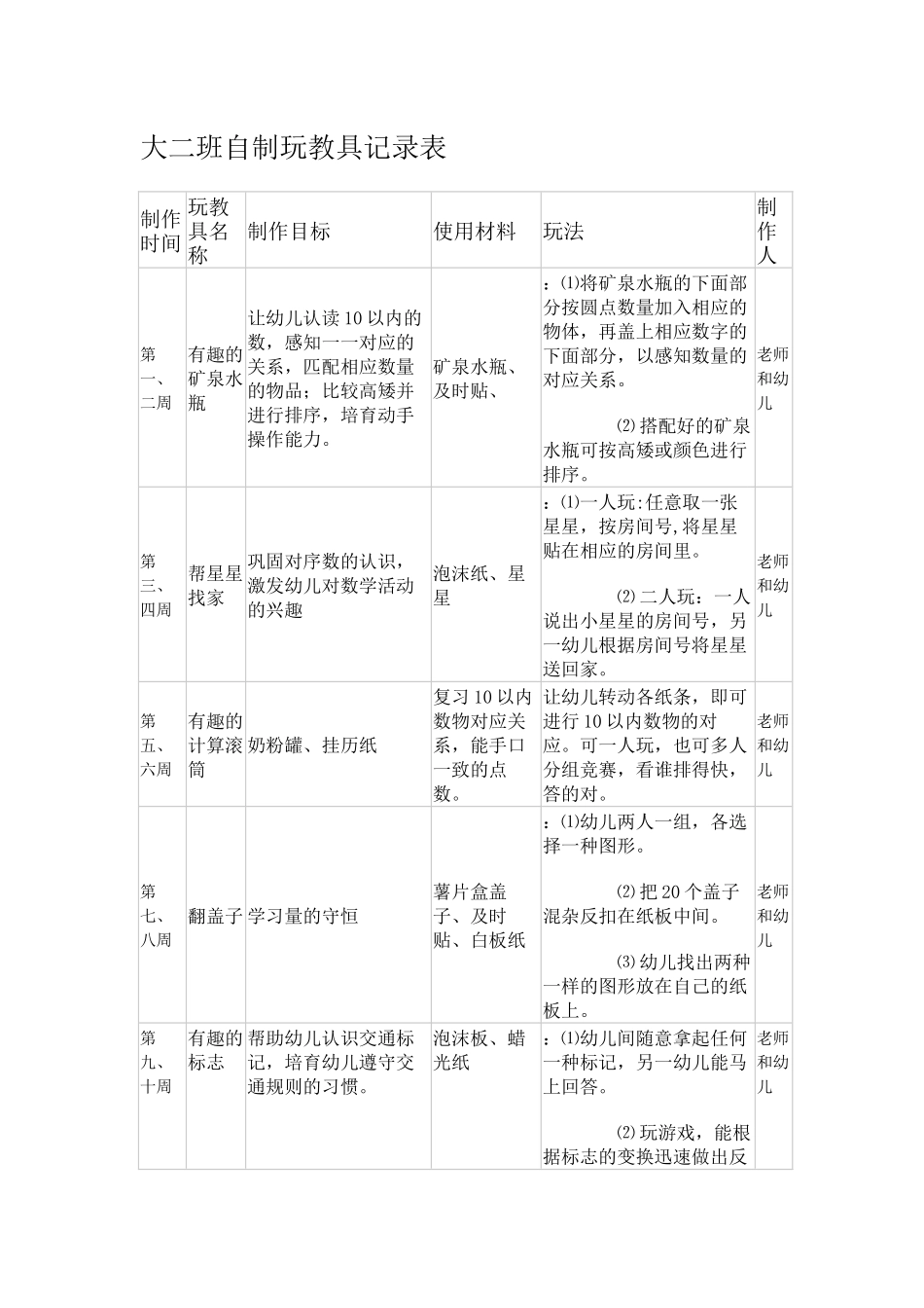 玩教具制作和环境布置工作记录_第1页