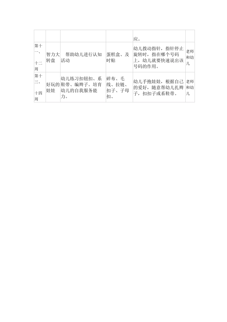 玩教具制作和环境布置工作记录_第2页