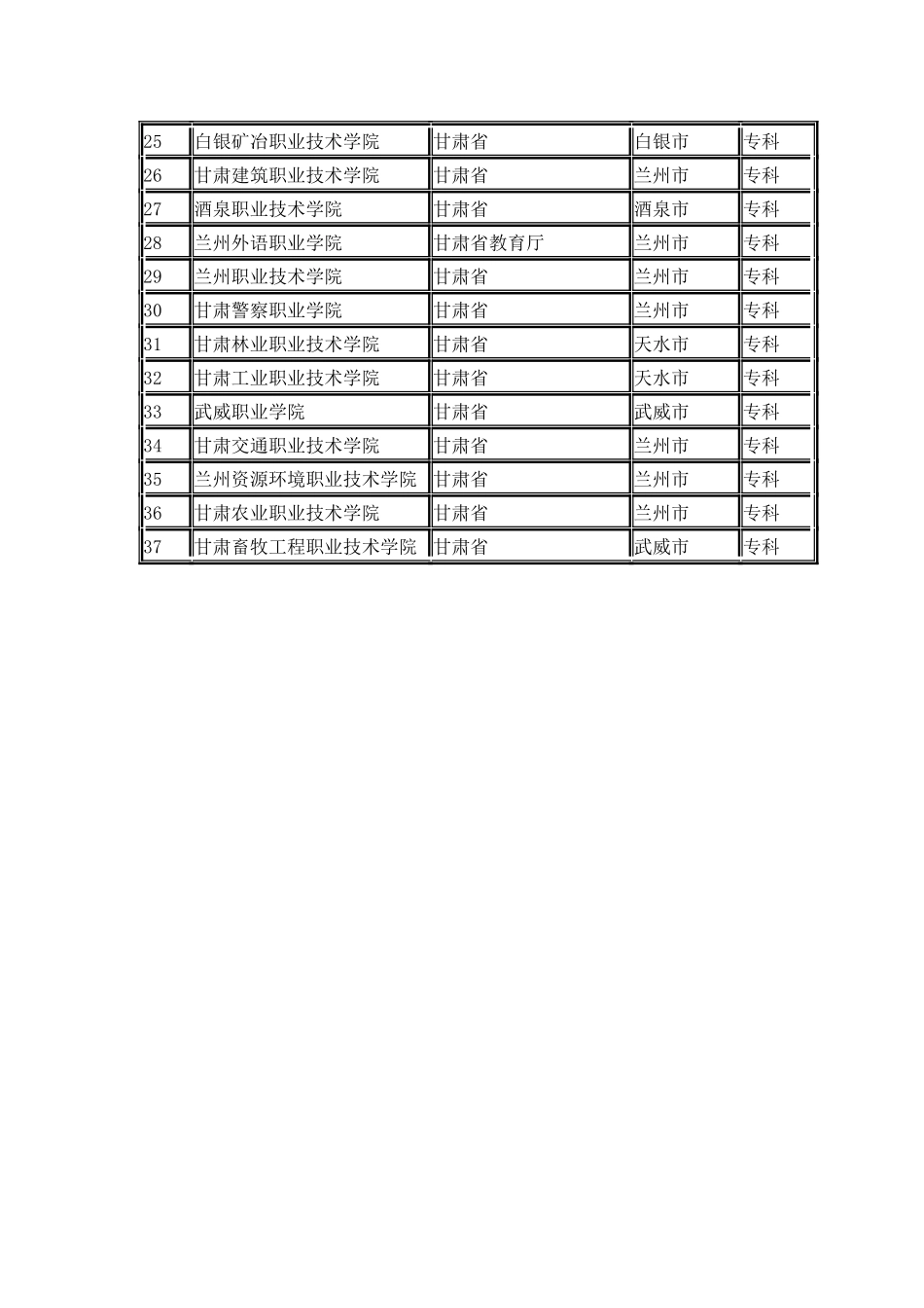 甘肃省普通高校名单_第2页