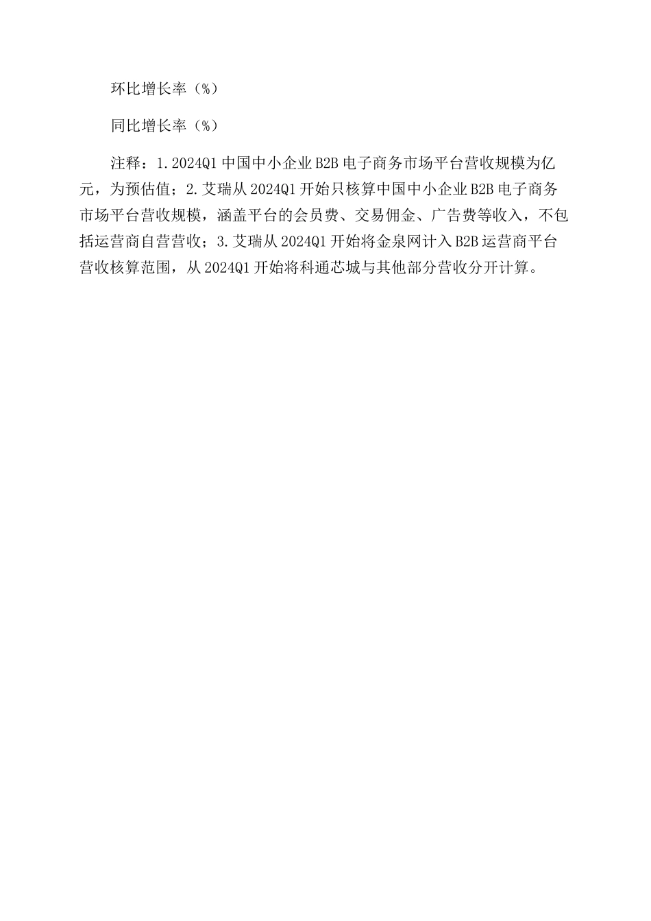 电子商务市场规模增长分析报告Word文档_第2页