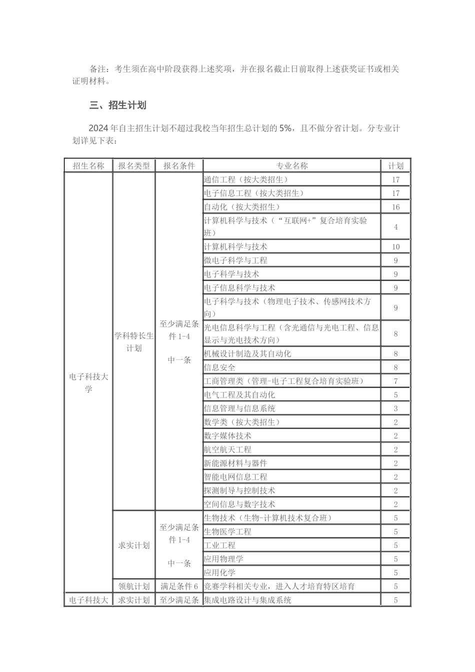 电子科技大学2024年自主招生简章_第2页