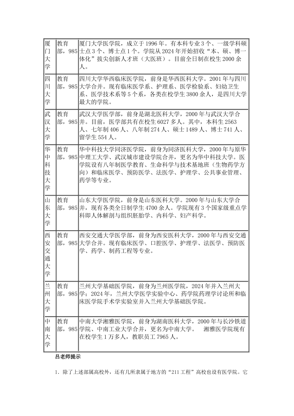 盘点国家重点综合性大学中的那些医学院_第3页